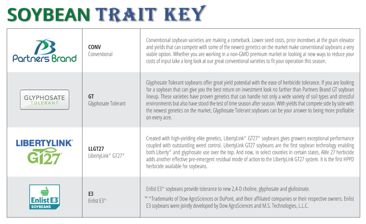 Soybeans Partners Brand Seed